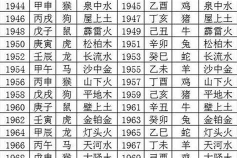 89年属什么命|1989年属蛇是什么命，89年出生五行属什么